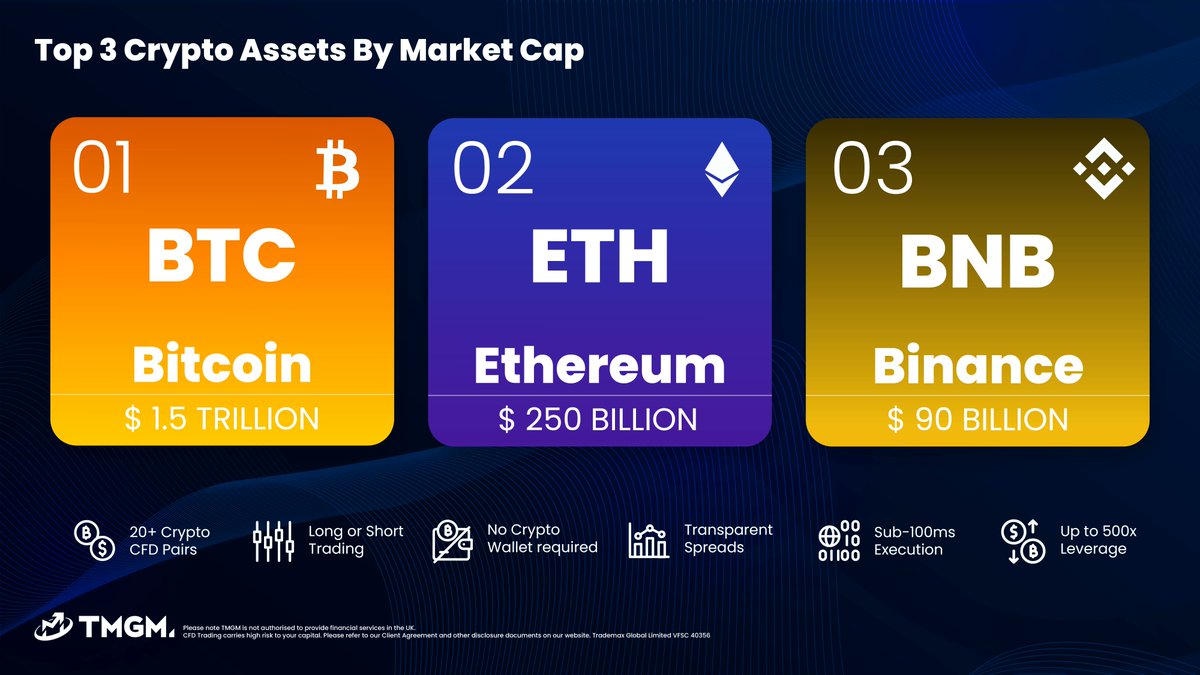 TMGM Crypto CFD tweet media