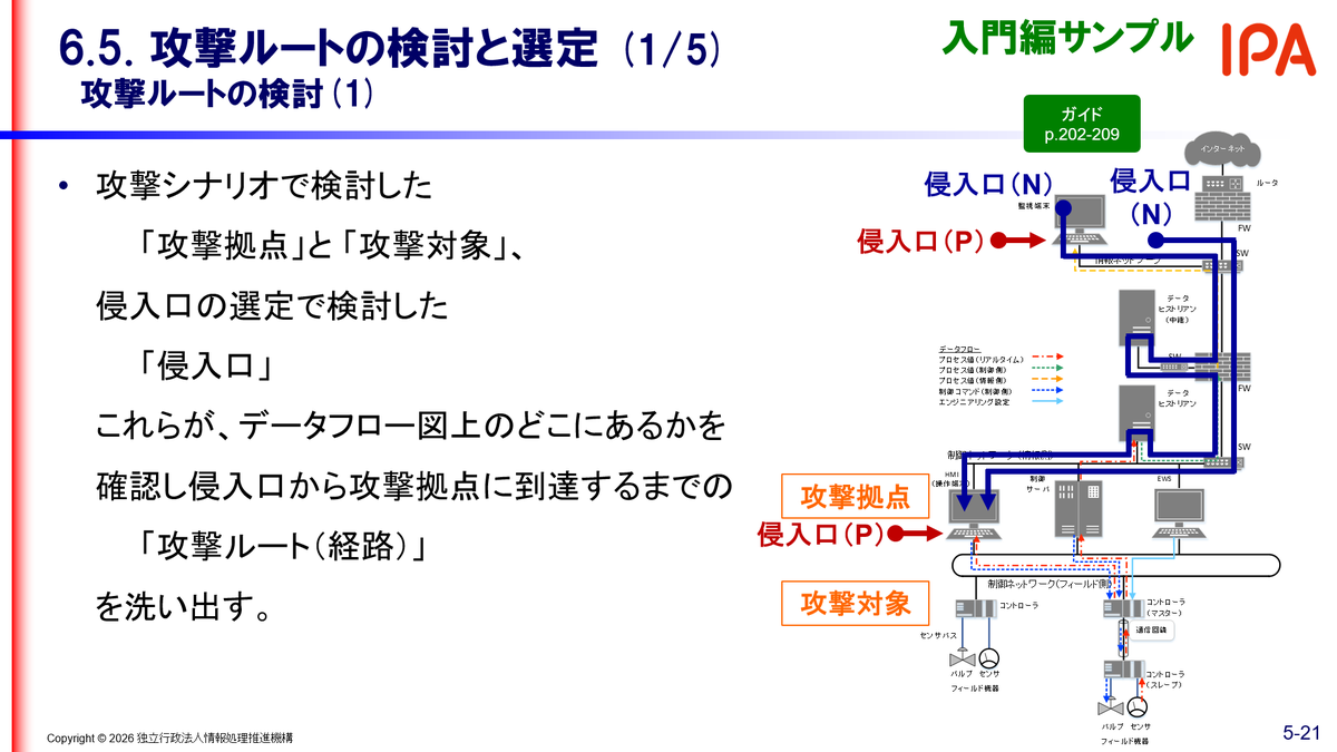 IPAjp's tweet photo. 制御システムの #リスク分析 手法を学ぶセミナーのオンデマンド配信を実施中です。リスクアセスメントの基本やサイバーインシデント事例を解説する「概要編」は「入門編」「実践編」の理解を深めるための事前学習にもおすすめです。
🔗https://t.co/RsvsonF3JL
🎬https://t.co/2PM1uqM0s3 https://t.co/axnxShqw4T