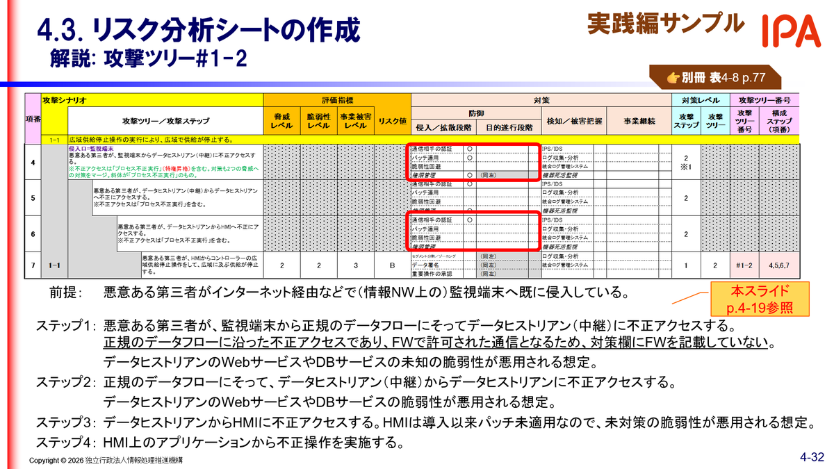 IPAjp's tweet photo. 制御システムの #リスク分析 手法を学ぶセミナーのオンデマンド配信を実施中です。リスクアセスメントの基本やサイバーインシデント事例を解説する「概要編」は「入門編」「実践編」の理解を深めるための事前学習にもおすすめです。
🔗https://t.co/RsvsonF3JL
🎬https://t.co/2PM1uqM0s3 https://t.co/axnxShqw4T