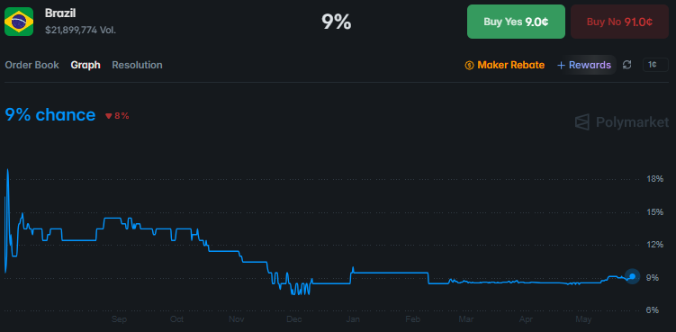 0xPredictor tweet media