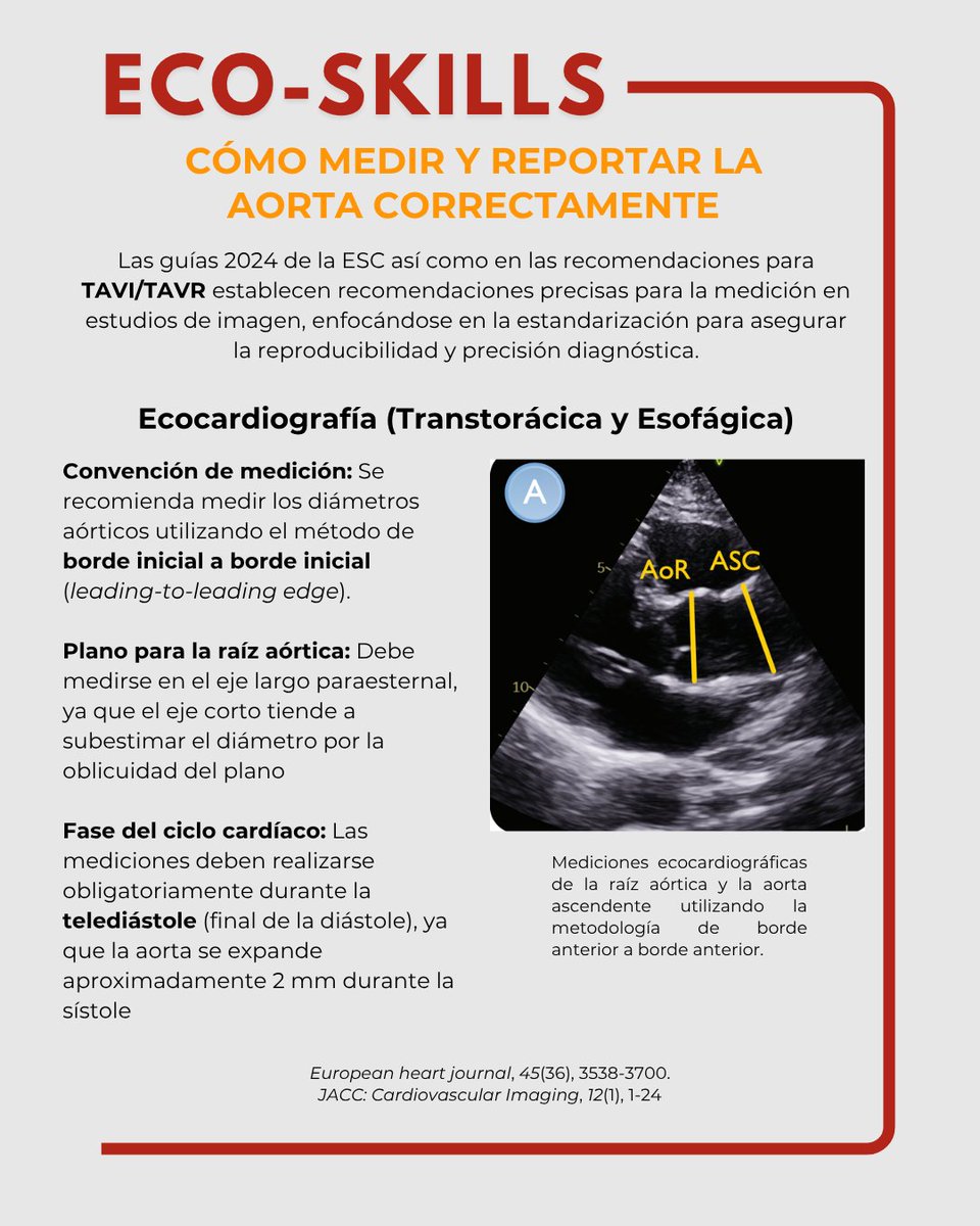 SONECOM_AC's tweet photo. 🛠️ ECO SKILLS | Medición de la aorta
Las guías ESC 2024 y recomendaciones TAVI/TAVR enfatizan la estandarización para lograr mediciones reproducibles y precisas.
📏 Medir bien = mejores decisiones clínicas.
#SONECOM #ECOSKILLS #Aorta #Ecocardiografía https://t.co/7ueFKtRFuM