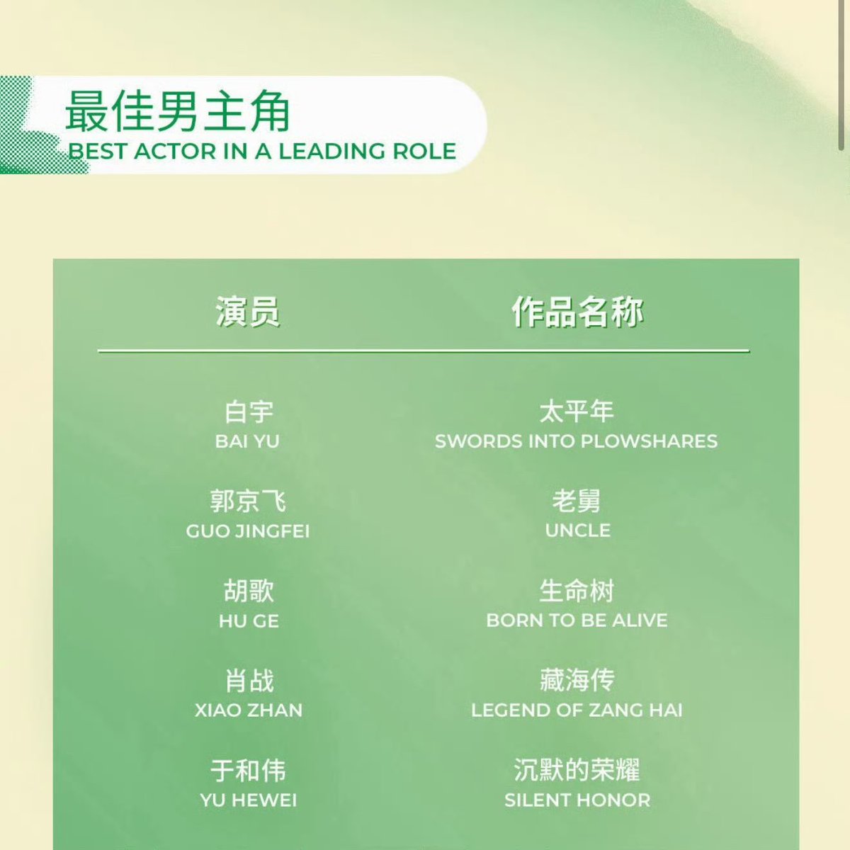 Xiao Zhan Melons🍉 tweet media