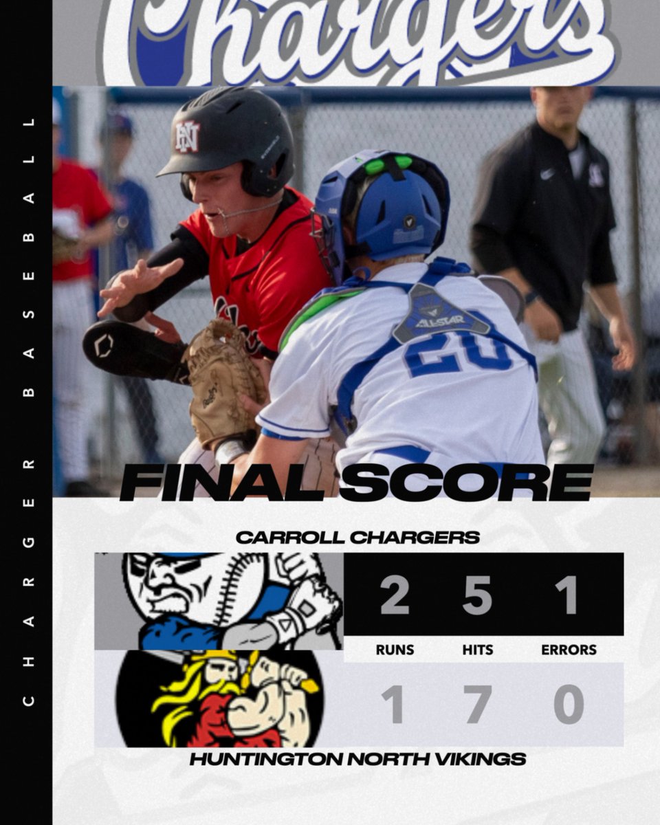 CarrollBaseball's tweet photo. W - Richards
S - Swoverland
RBI - Corzine, Neuhouser
SB - Kellams 3, Irons, Johnson, McClure https://t.co/a4hBgN9NwW