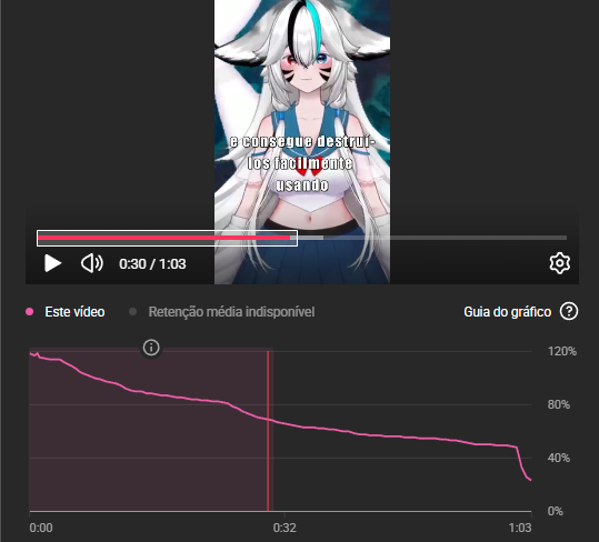 SonekoAbyss's tweet photo. E Muito decepcionante ver que você ficou horas editando um vídeo quando posta as pessoas para de ver por que apareceu o model Vtuber, como se o model fosse estragar o vídeo https://t.co/UtLVt6L8gv