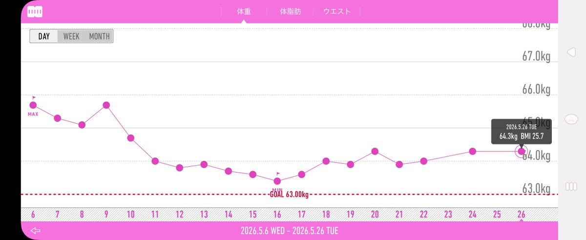 DAPOI@100日本気ダイエット tweet media