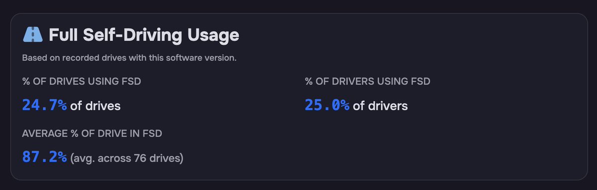 Teslascope tweet media