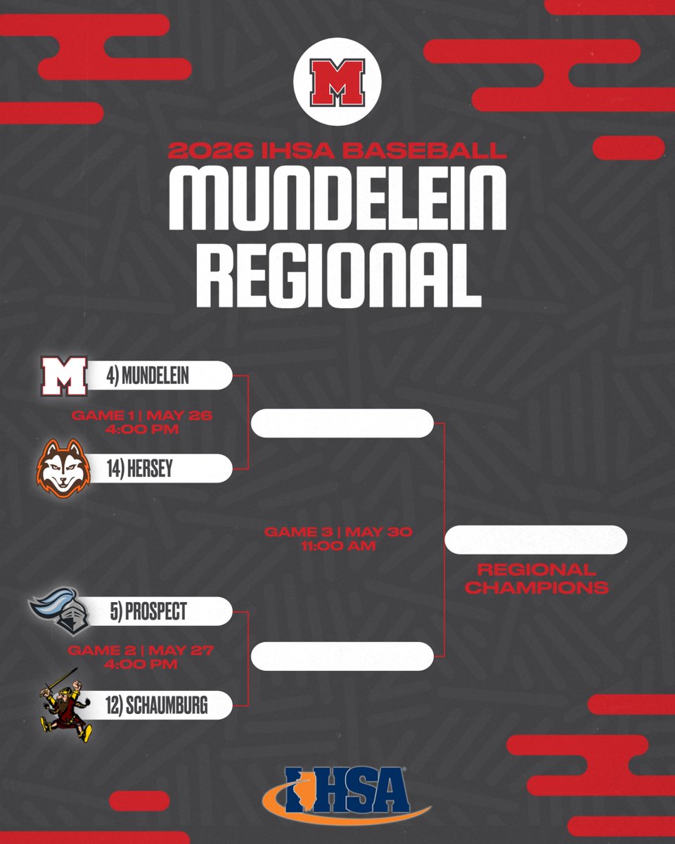 Mundelein Baseball tweet media