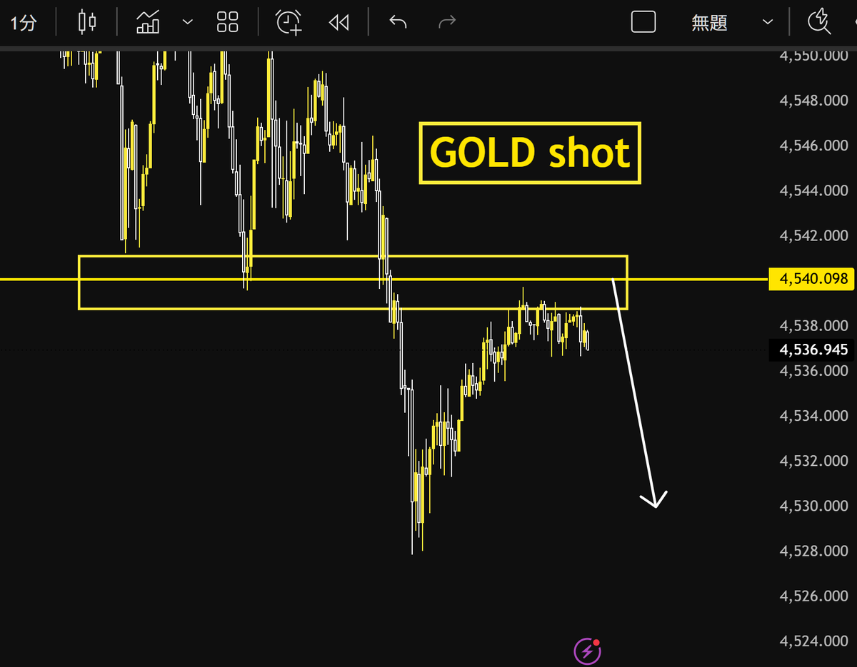 TEN GOLDXAUUSD tweet media