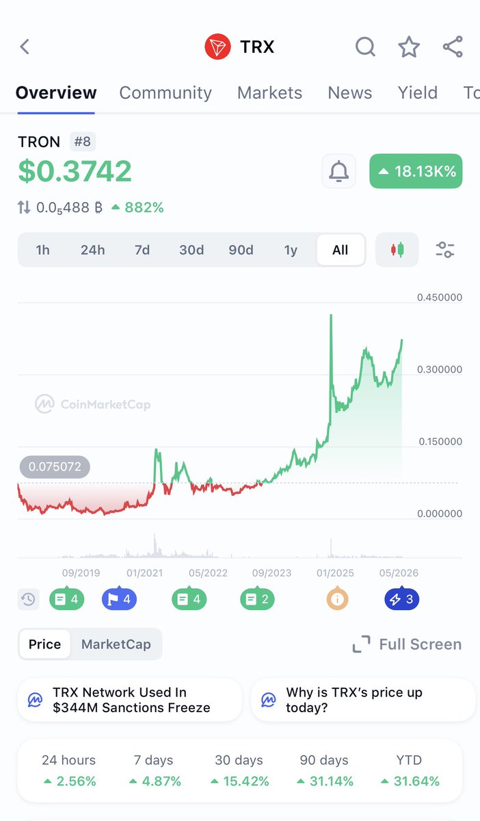 DigitalAssetGuy tweet media