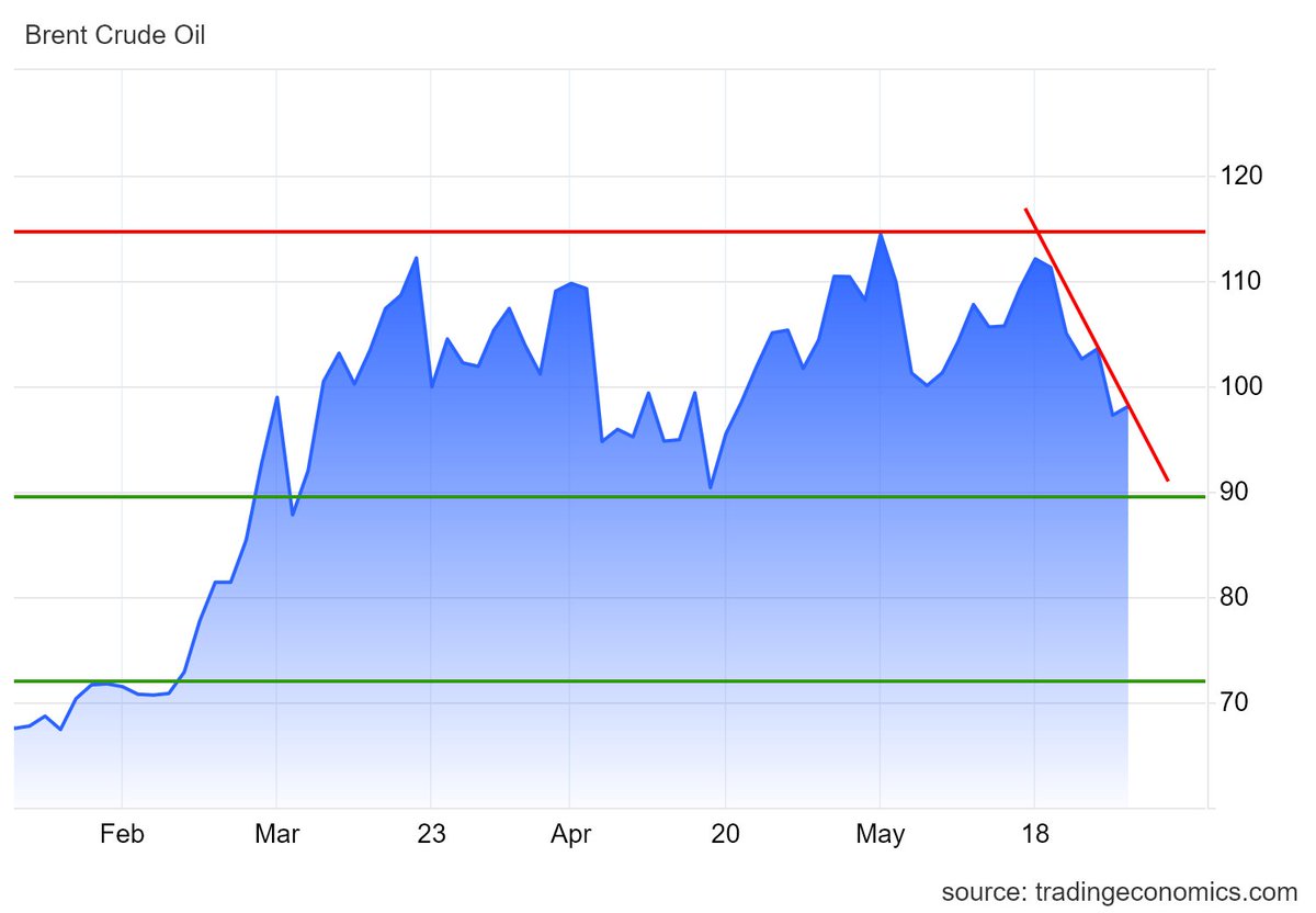 Gassin123Charts tweet media