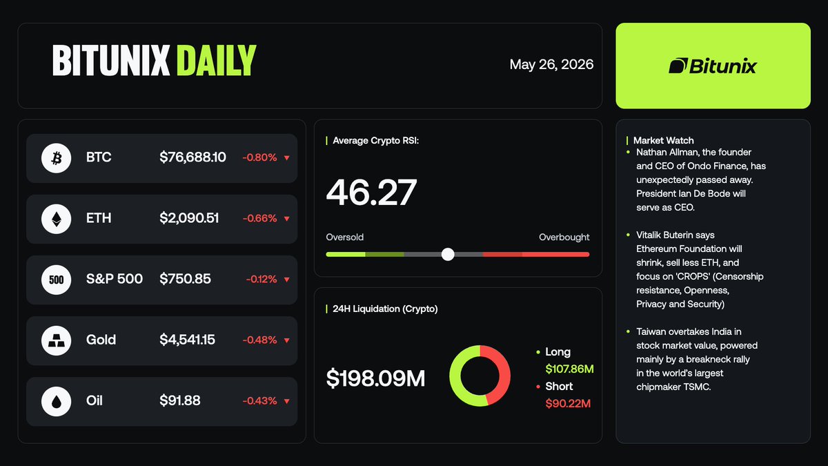 Bitunix tweet media