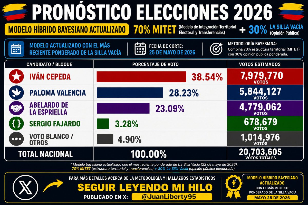 Juan 🗽 tweet media