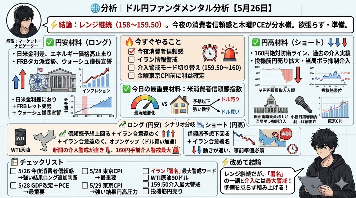 刻(トキ)経済の裏側とFX tweet media