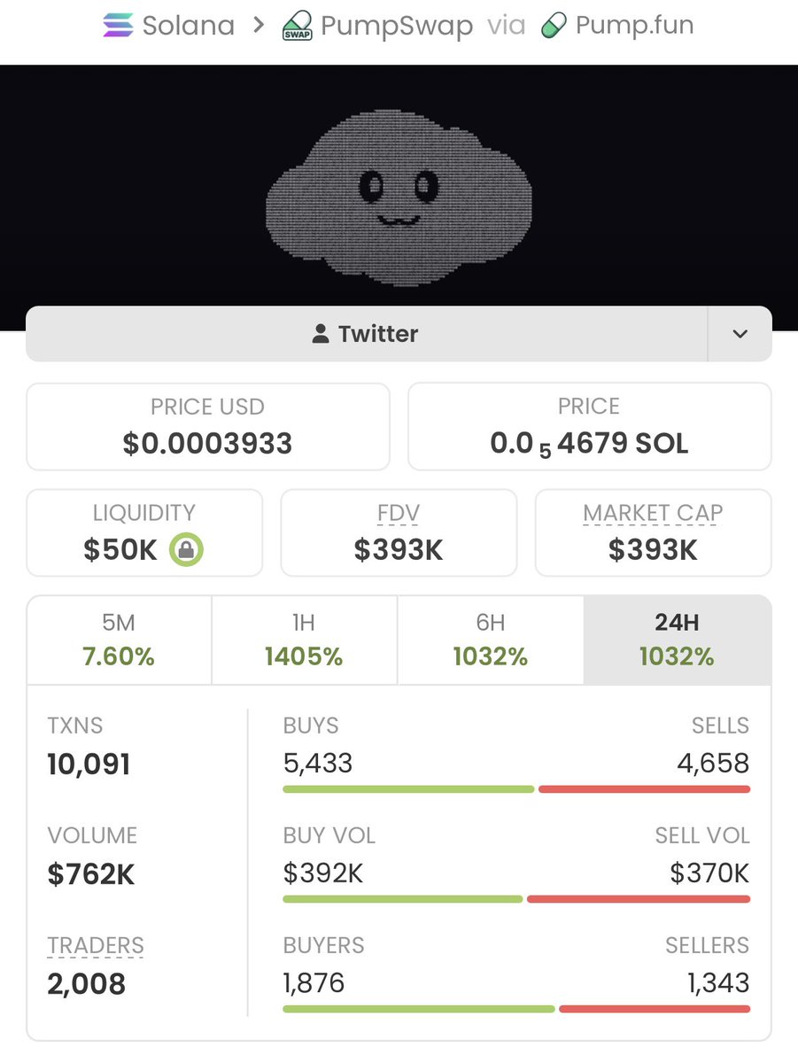 Sol Meme trader tweet media