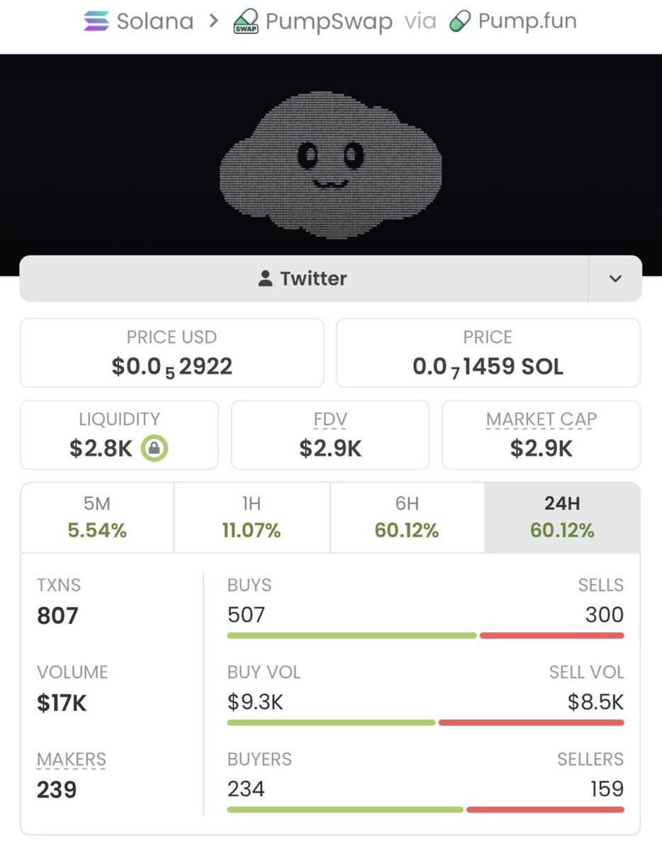 Sol Meme trader tweet media