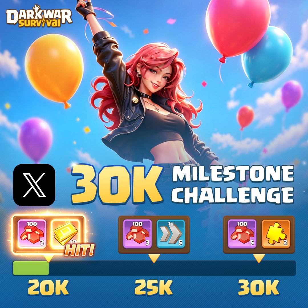 Darkwar_Global's tweet photo. 🎉 20,000 Survivors on X! 🎉

We officially hit 20K followers on X and the celebration rewards have now been sent out to all eligible Survivors! 🎁🔥
Thank you for all the support, battles, memes, and unforgettable moments along the way. Every follow, comment and share helped us reach this milestone together. 🖤

The wasteland keeps growing and this is only the beginning. More events, rewards and surprises are waiting ahead! ⚔️
See you on the next milestone, Survivors! 💪

===========================
Join us on Discord: https://t.co/fDwolKx0us
Follow us on Facebook: https://t.co/E2GAuTUdyu
#darkwar