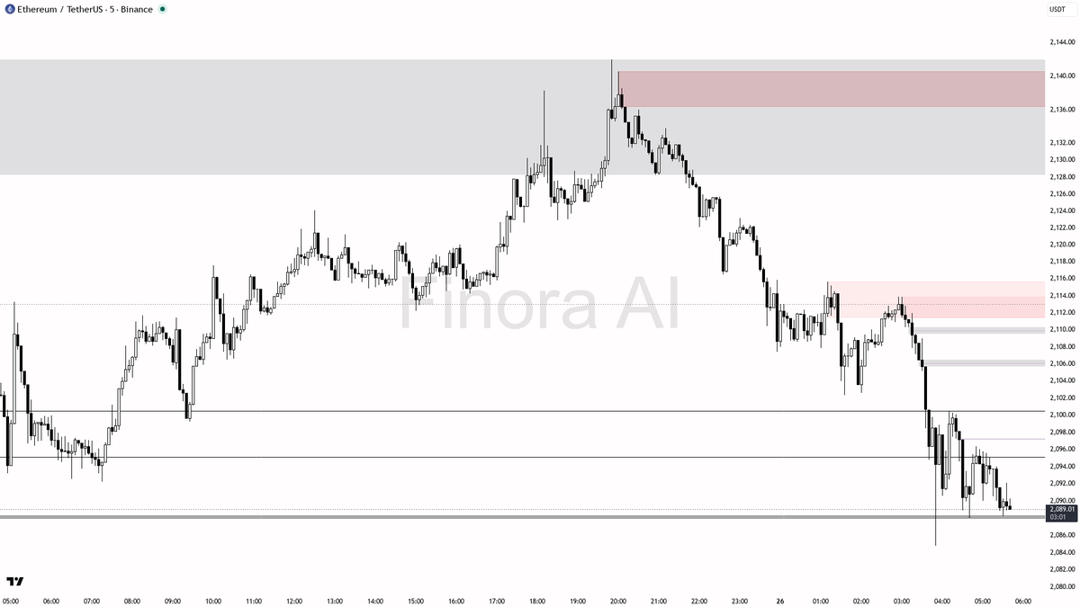 Finora AI - Your Trade Buddy tweet media
