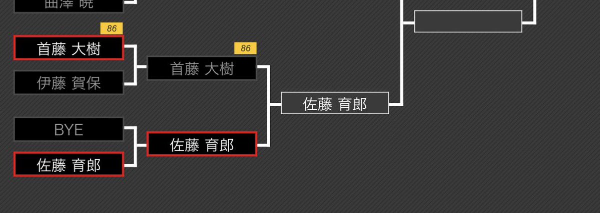 daikinman_DA's tweet photo. PERFECT栃木からWAKE UP宇都宮まで皆様お疲れ様でした！
試合の方は中々いい成績を残せずでしたが、充実した大会だったかなと思います✨
帰っていく人全員楽しかったと言ってくれていたのが印象的でした😁
地元民の皆様、県外の皆様ありがとうございました！次は9月のbirth楽しみです！ https://t.co/6adWXzcWM1
