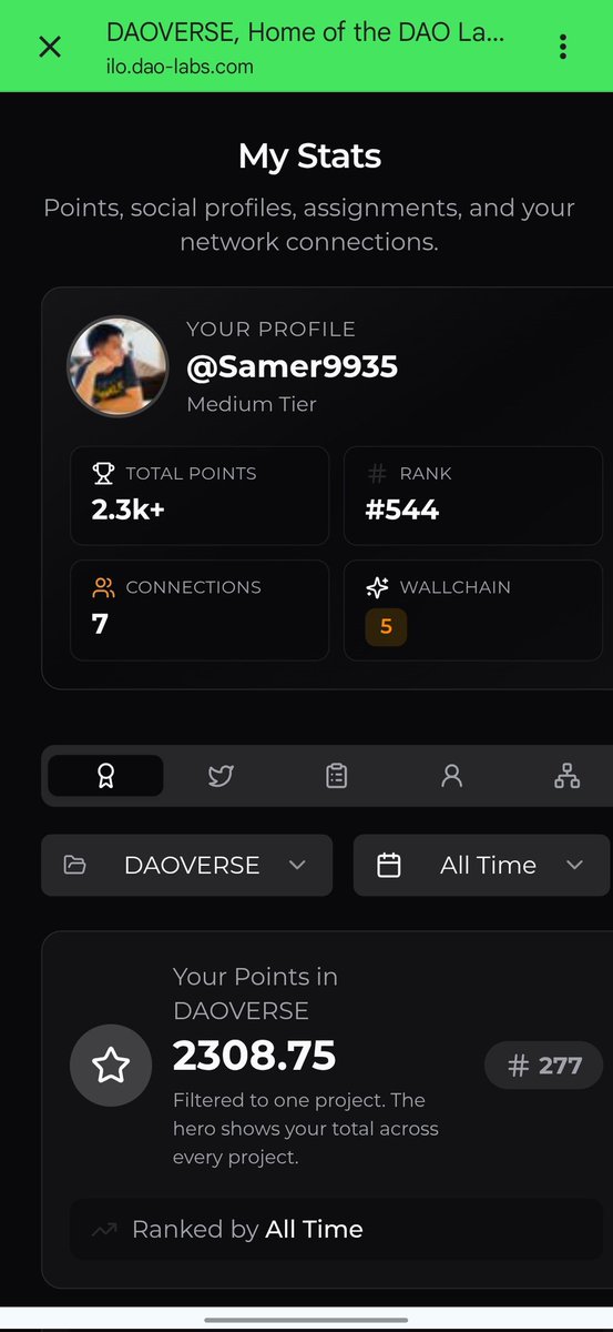 Samer9935's tweet photo. The data doesn't lie. Check my screenshots below to see how strategic work translates directly into leaderboard stats and earnings growth. Time to secure that spot for the next round. Let's finish strong, gentlemen! 📈🏆 #SocialMining https://t.co/WbnEQ5EsZc