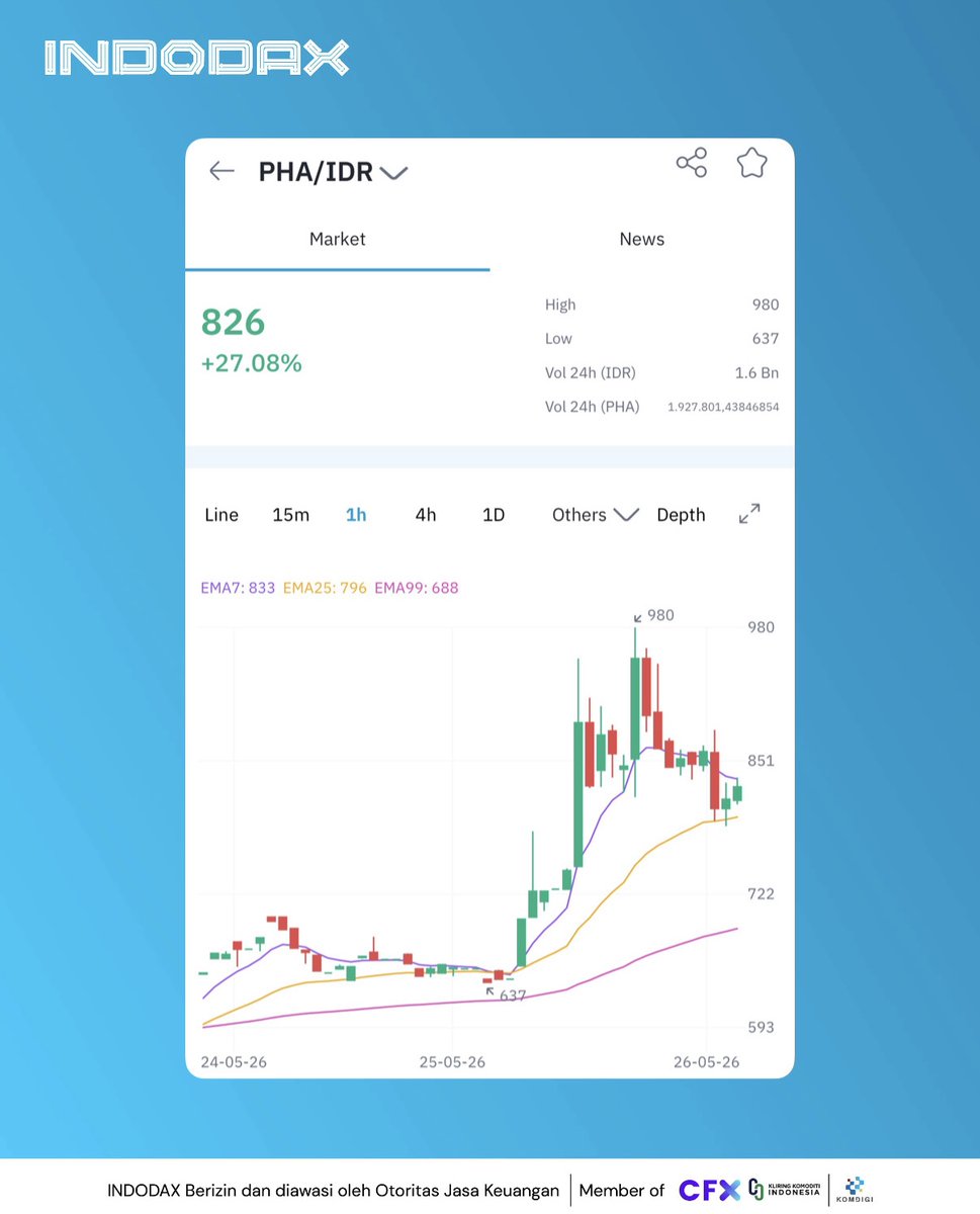indodax tweet media