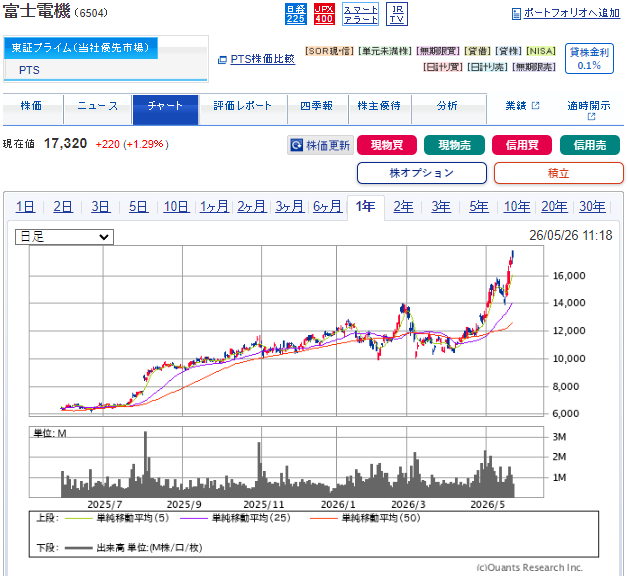 悟空の株道場 tweet media