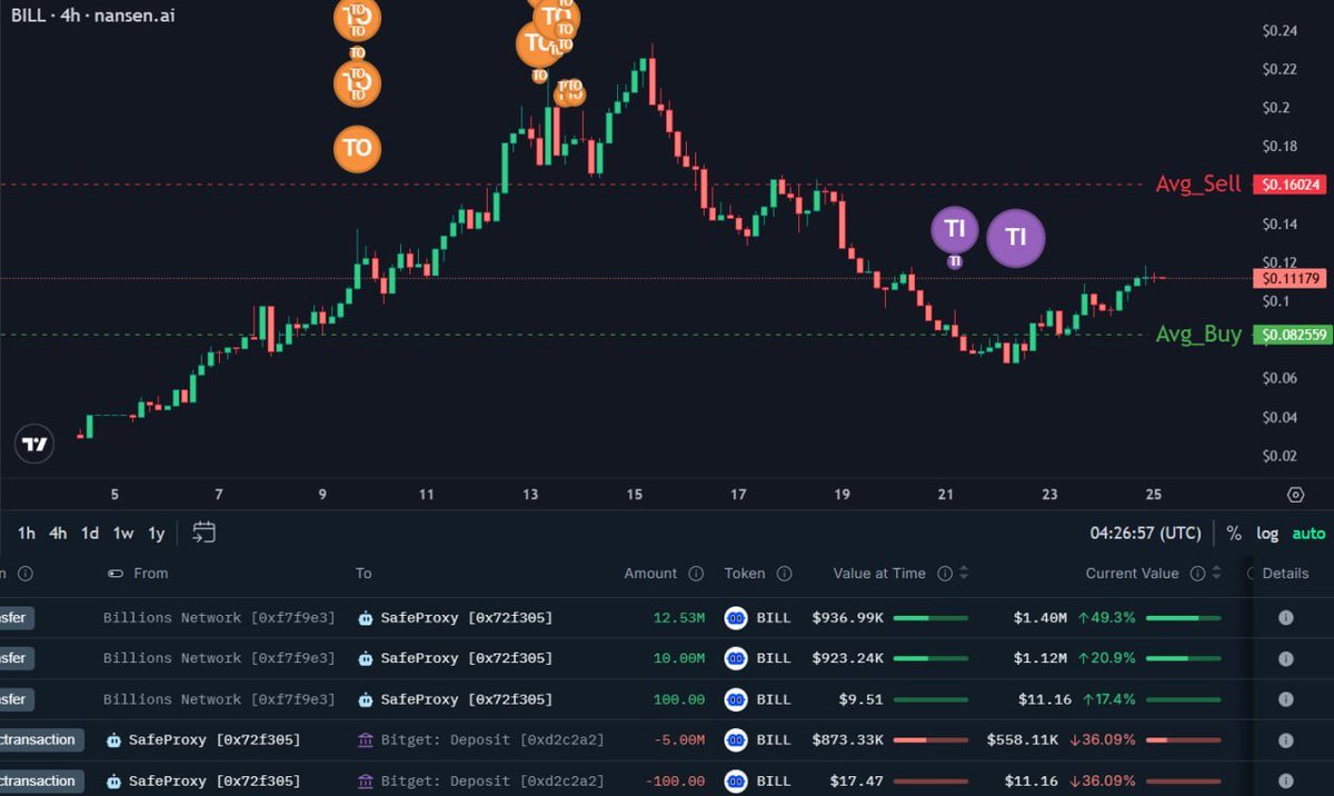 Evening Trader Group tweet media
