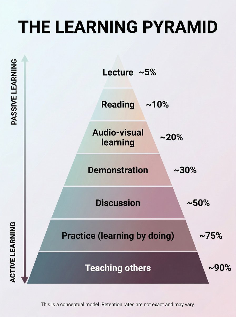 Learn Something tweet media