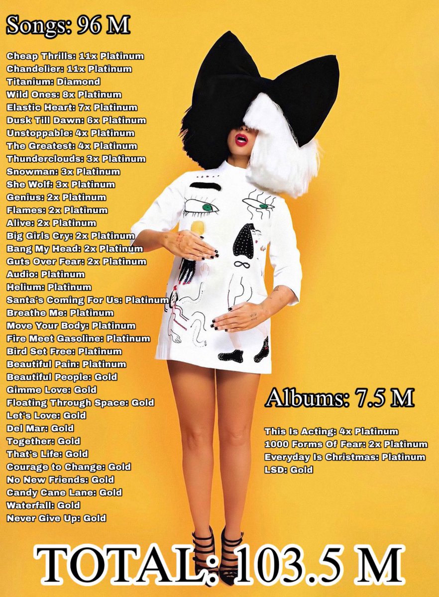 Female Artists Charts tweet media
