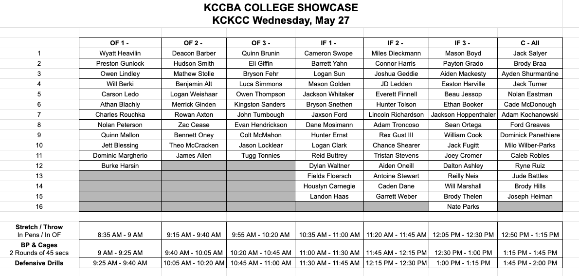 kccba2020's tweet photo. Excited for our KCCBA College Showcase this Wednesday, May 27th at KCKCC. This is the final schedule. Please review what group you are in and check the bottom to see what time warmup, BP, and defensive work are scheduled for. Bullpens should start around 2 PM. https://t.co/mnIVaHnk7L