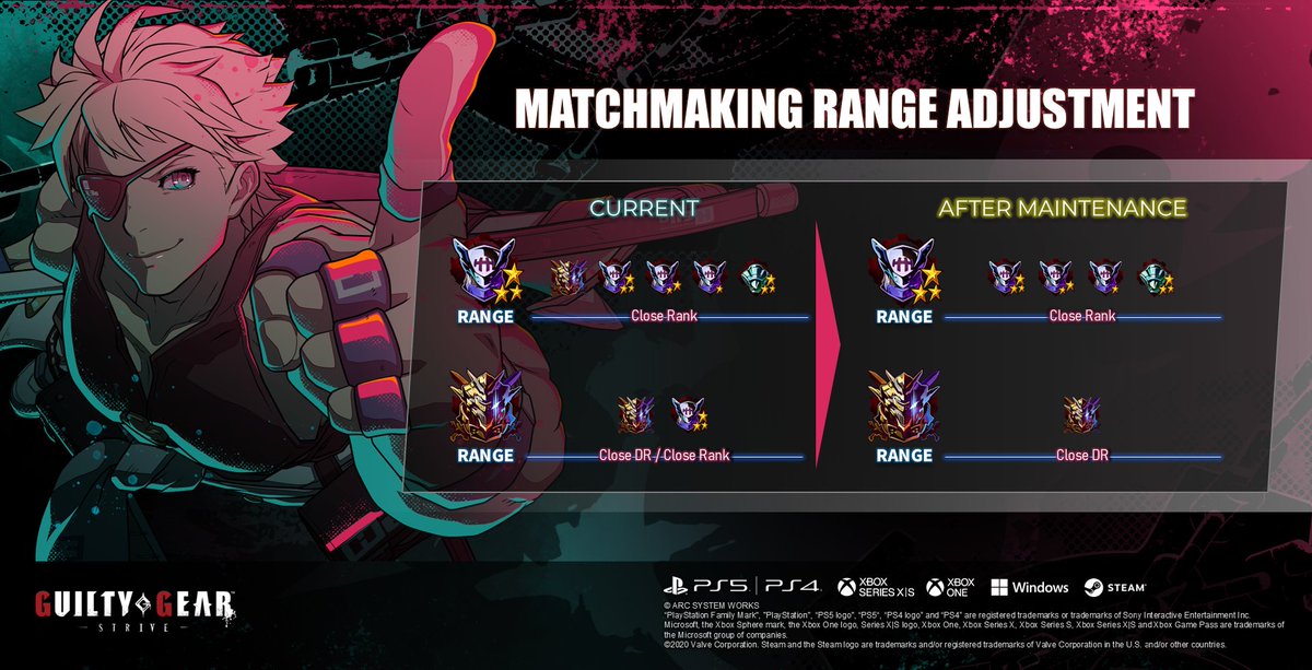 GUILTY GEAR OFFICIAL tweet media