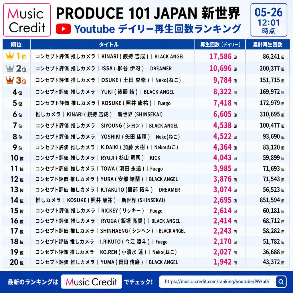 Music Credit - ミュージッククレジット tweet media
