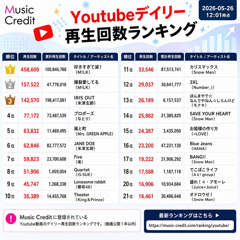 Music Credit - ミュージッククレジット tweet media