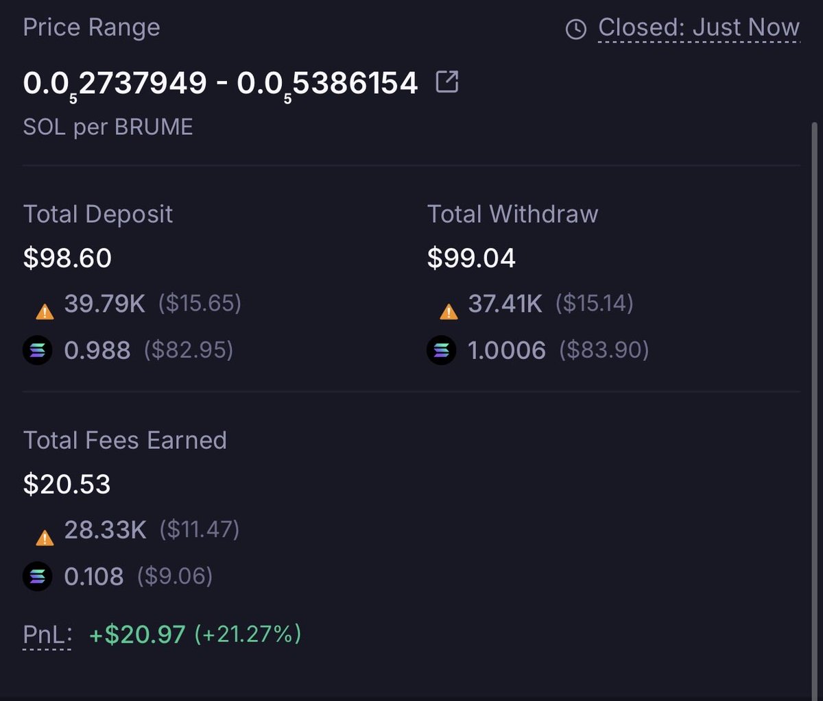 Mister_Aboud's tweet photo. Quick in, quick out ⚡️
Caught the pullback perfectly and closed the position with +21% PnL in less than 30 mins 🤯
Fee printing was insane on this one.
This is why I prefer active LP trading over blindly holding meme coins.
$BRUME #Solana #DLMM #LPing @MeteoraAG @met_lparmy https://t.co/9D5BYB5Zsz