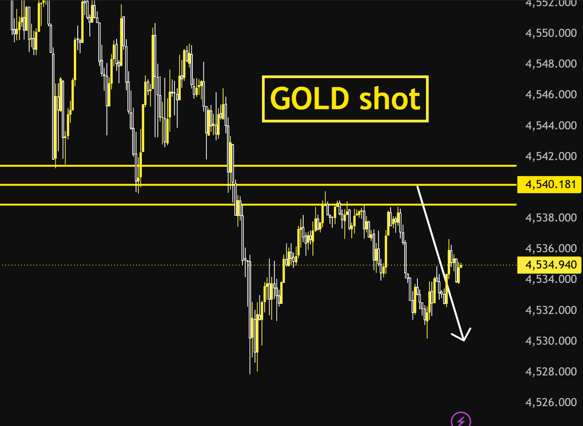 TEN GOLDXAUUSD tweet media