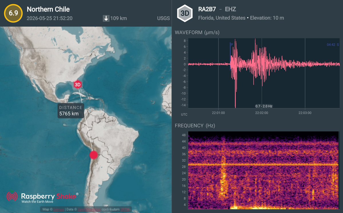 frwards's tweet photo. M 6.9 Northern Chile #earthquake was recorded on my Raspberry  Shake 3D (AM.RA2B7) as a member of #RaspberryShake #CitizenScience seismic network. See what's shaking near you with the @raspishake #ShakeNet  mobile app! https://t.co/sHqiXfGHey