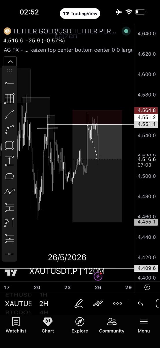 UT TRADING ACADEMY tweet media