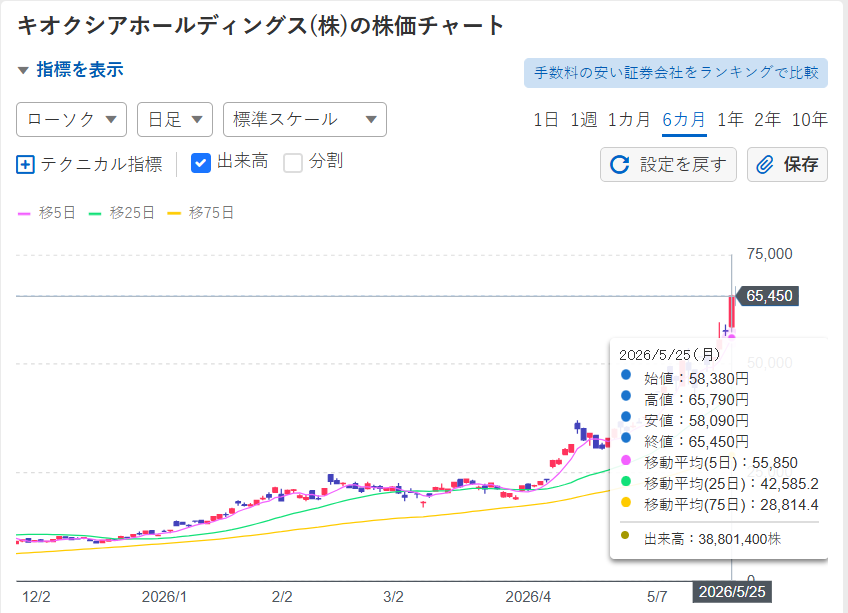 きつね｜長期投資家 tweet media