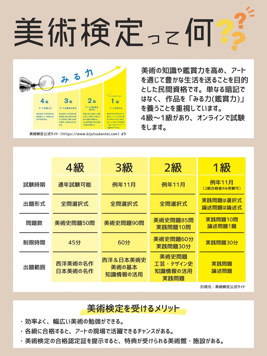 あやっぺ|美術好きの図解デザイナー tweet media