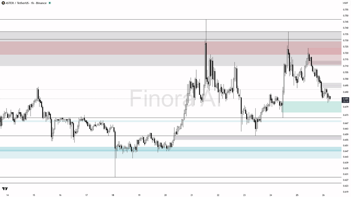 Finora AI - Your Trade Buddy tweet media