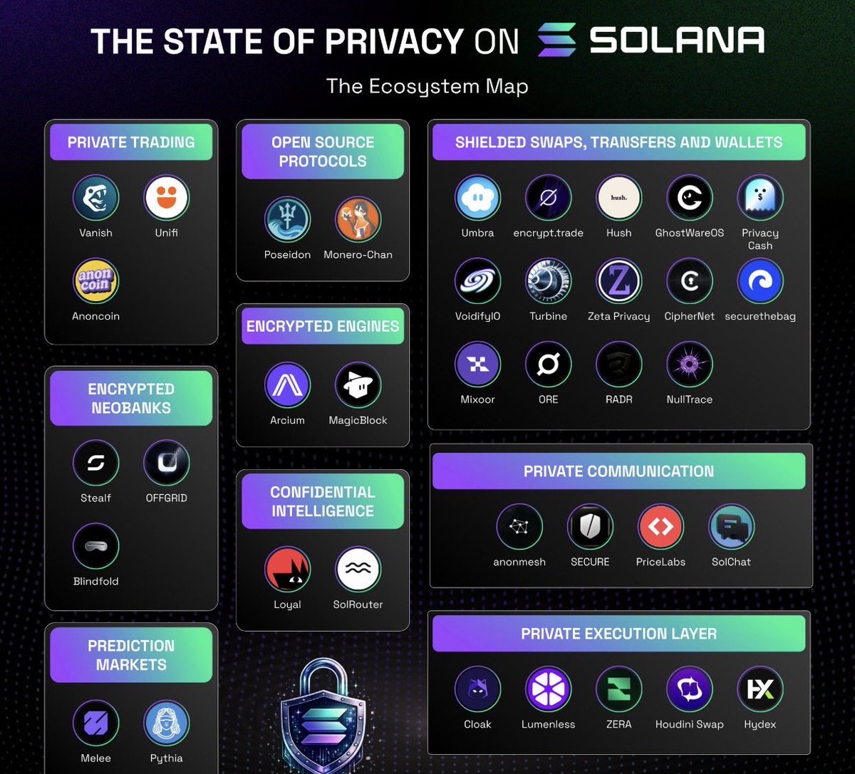 Solana Breaking News tweet media