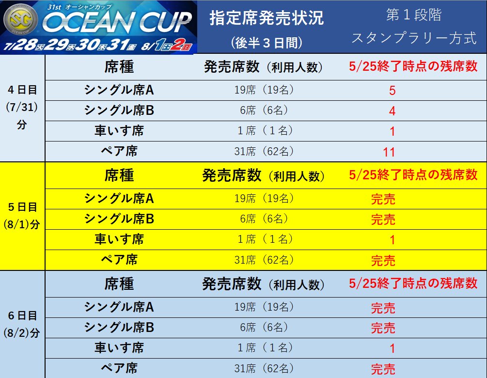 ☆SGオーシャンカップ指定席販売状況☆ 現在SG第31回オーシャンカップ