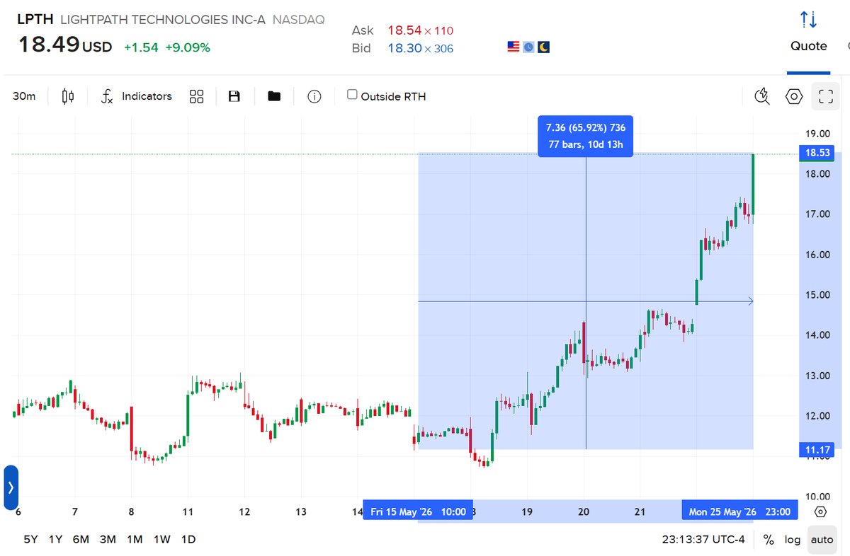 Photon Capital tweet media