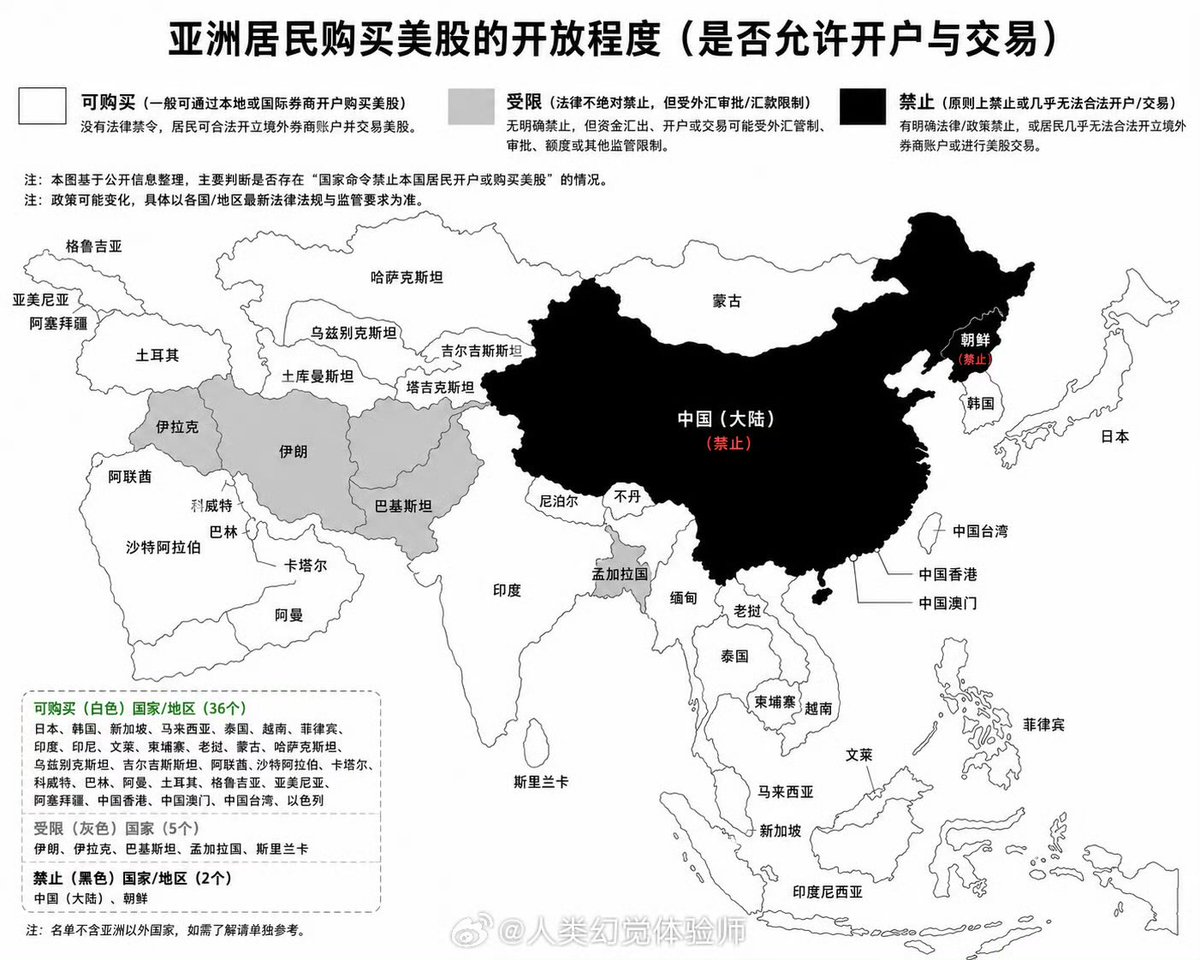 Trader壹身武艺|🔶BNB| BTC最严厉的父亲🕊️ tweet media