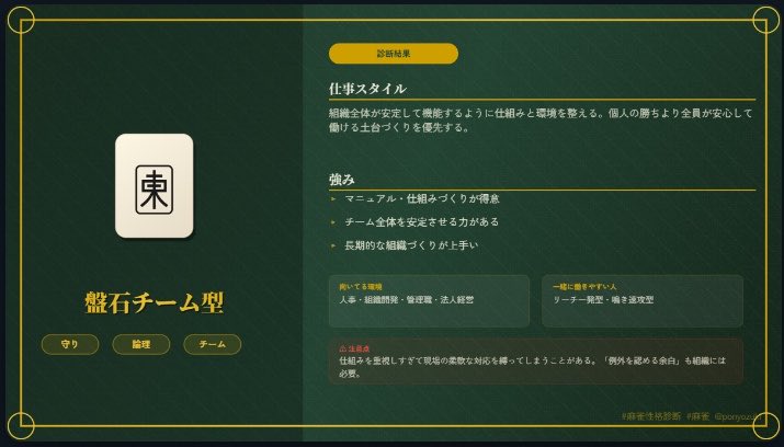 ponyozuki's tweet photo. 最近ちょいハマりのAI使って
診断アプリ作ってみました🀄☺️

麻雀の打ち方って人によって好みがあって、なんなら結構性格でるし、
仕事スタイルにも出るかなって思って😆

ちなみに、自分でやったら「盤石チーム型」でした😂
守り×論理×チームって言われたけど
麻雀はまぁまぁ自由で守りではないけど
仕事は比較的守りかも…と思い
当たってるような気もしなくはないw

12問で8タイプに分類されるから
麻雀好きの人やってみて👇
https://t.co/PHyItQPmm4

#麻雀好き #麻雀性格診断 #ひまつぶし #AI初心者