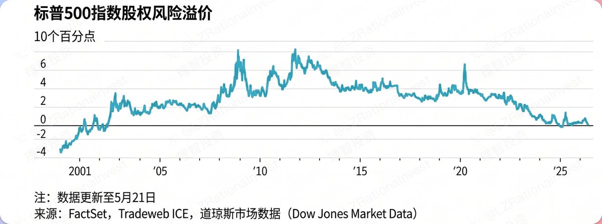 李志 | Rational Investing tweet media