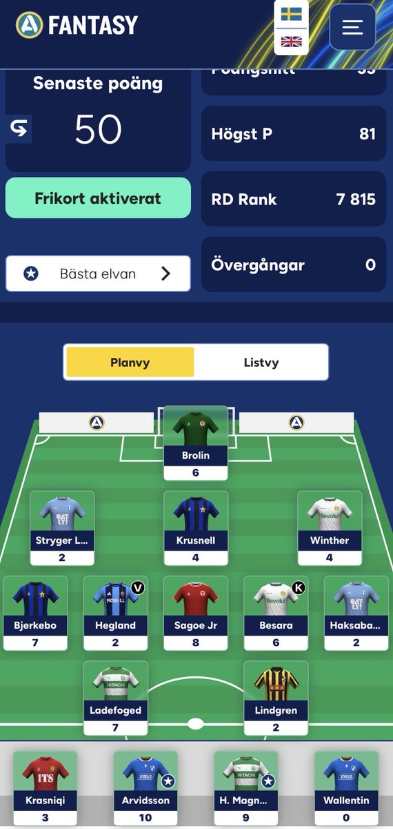 FPLemricon's tweet photo. Bärsara FF omgång 9.
50 poäng.
Rank: 51⬆️

Får va nöjd med grön pil. Även fast sista beslutet Jansson/Rönning -> Stryger/Brolin inte blev bra.

#allsvenskanfantasy https://t.co/jPXuFpWQW1
