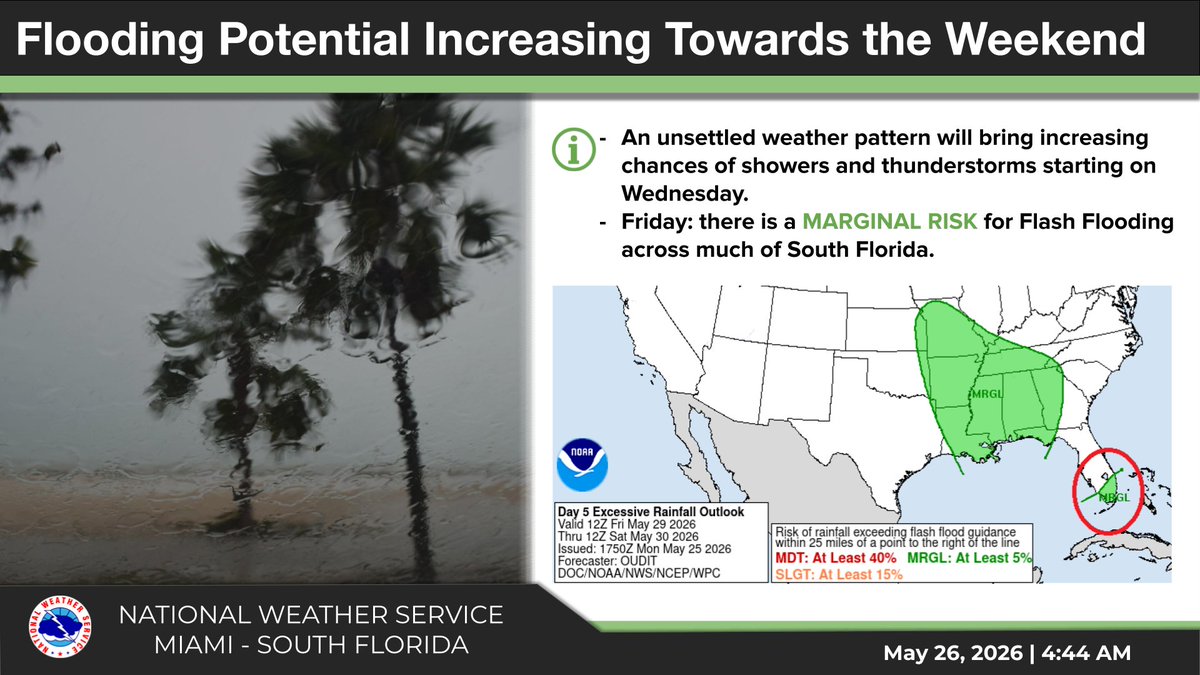 NWSMiami's tweet photo. Isolated to scattered showers and storms today mainly late afternoon/early evening hours. An unsettled weather pattern begins on Wednesday with flooding potential this weekend. Also, a high risk of rip currents and hazardous boating conditions continue over the Atlantic waters. https://t.co/43DFzOiryl