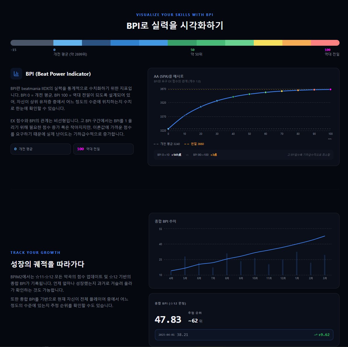 BPIManager's tweet photo. BPIM2 now supports multilingual access.
We’ve added English, Korean, and Traditional Chinese.

You can select your preferred language when you first sign up, or change it anytime in Settings.
https://t.co/qREdOPkpxh https://t.co/uT5gB67f1p