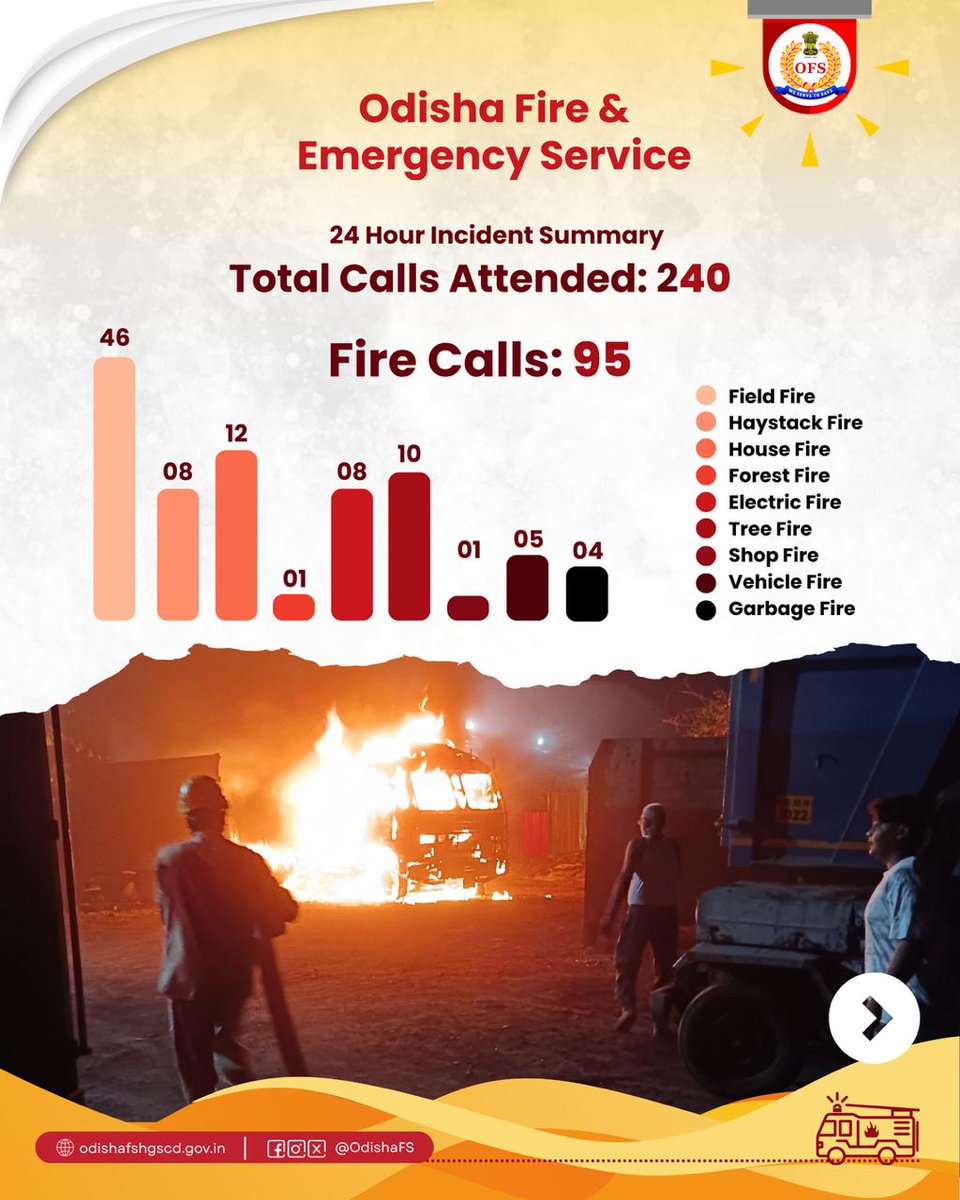 Odisha Fire & Emergency Services tweet media
