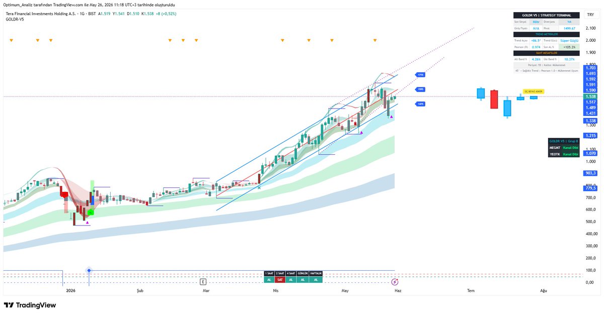 OptimuM_Trader tweet media